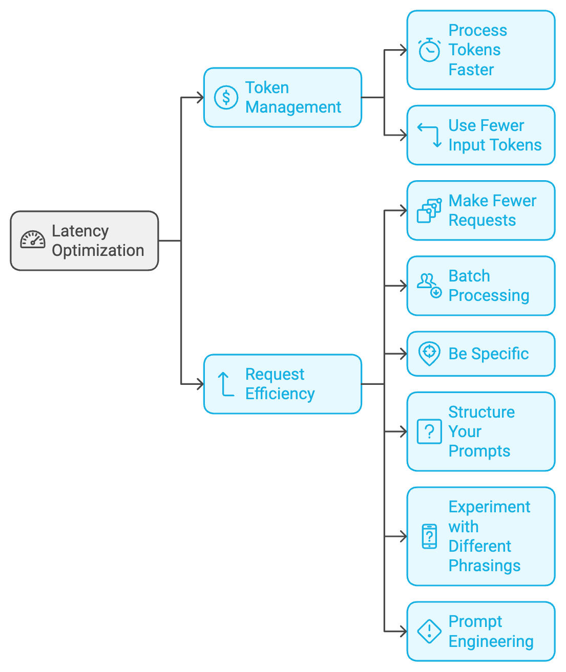 OpenAI API Latency Optimization.png