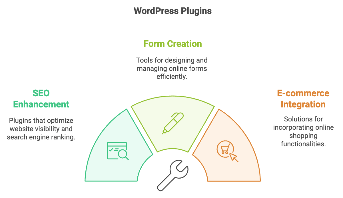 WordPress Plugins